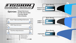 MVP Fission Plastic: Revolutionizing Disc Technology