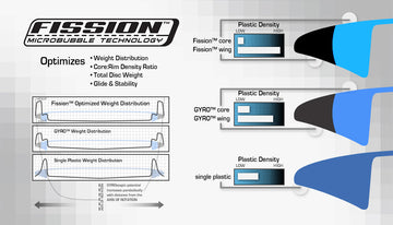 MVP Fission Plastic: Revolutionizing Disc Technology